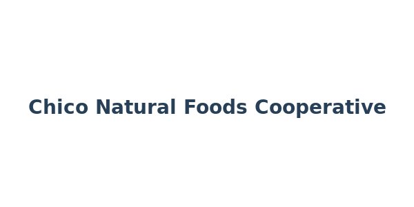 Chico Natural Foods Cooperative