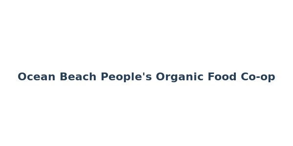 Ocean Beach People's Organic Food Co-op