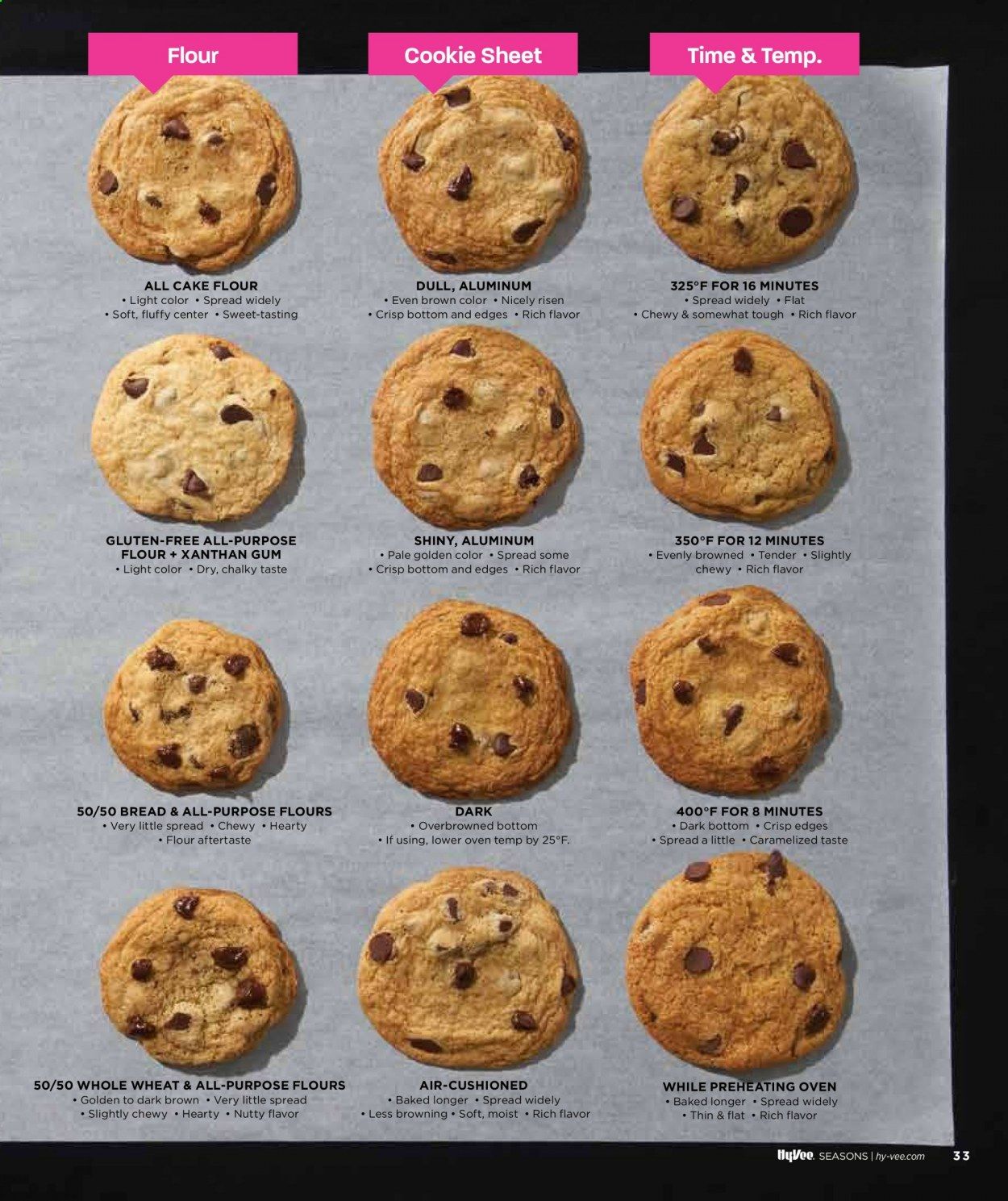 Hy-Vee Weekly Ad Flyer October 1 to October 31