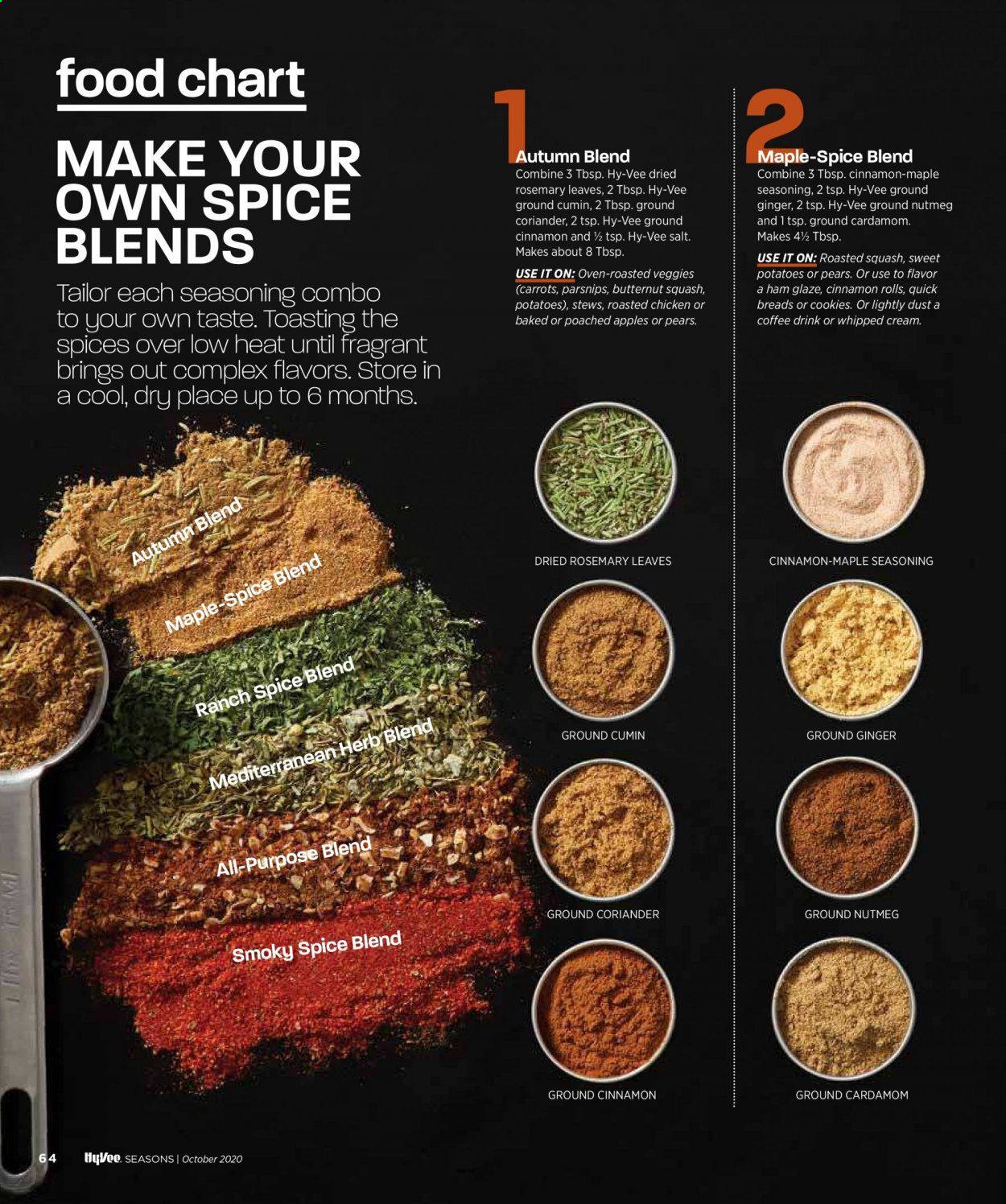 Hy-Vee Weekly Ad Flyer October 1 to October 31