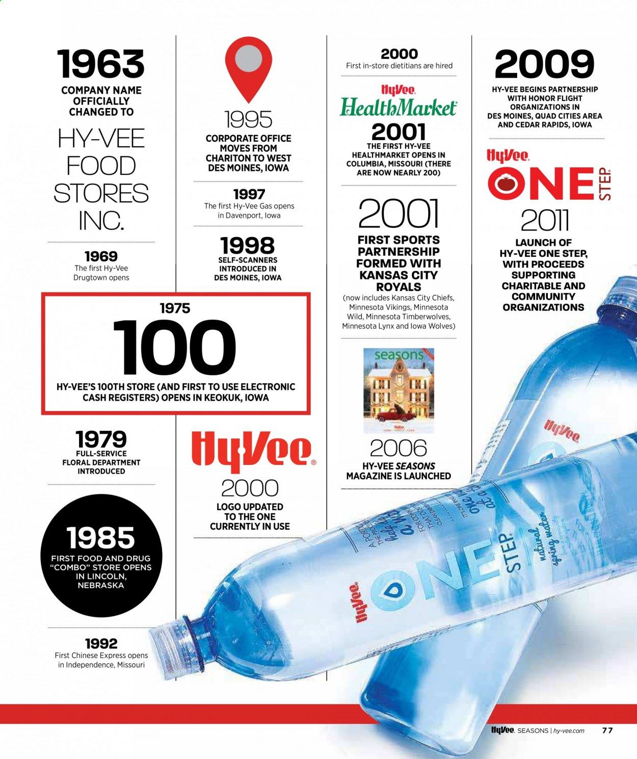 Hy-Vee Weekly Ad Flyer October 1 to October 31