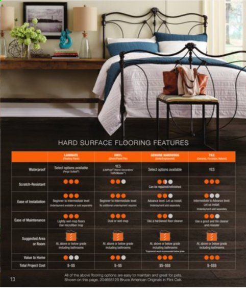 The Home Depot Weekly Ad Flyer October 16 to March 31