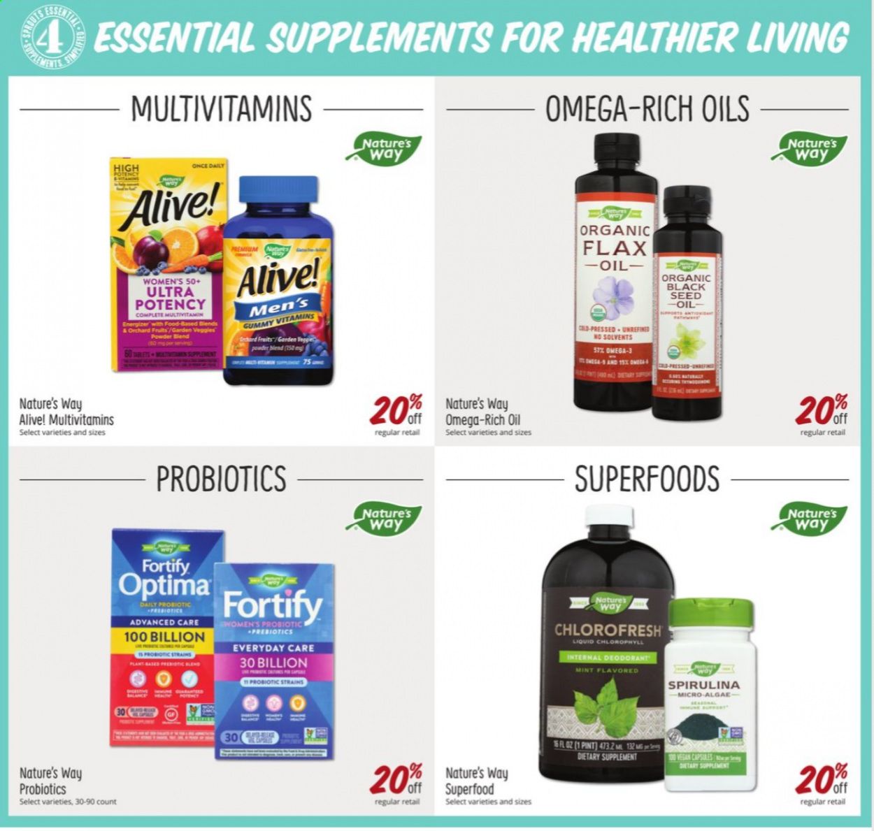 Sprouts Weekly Ad Flyer December 2 to December 29