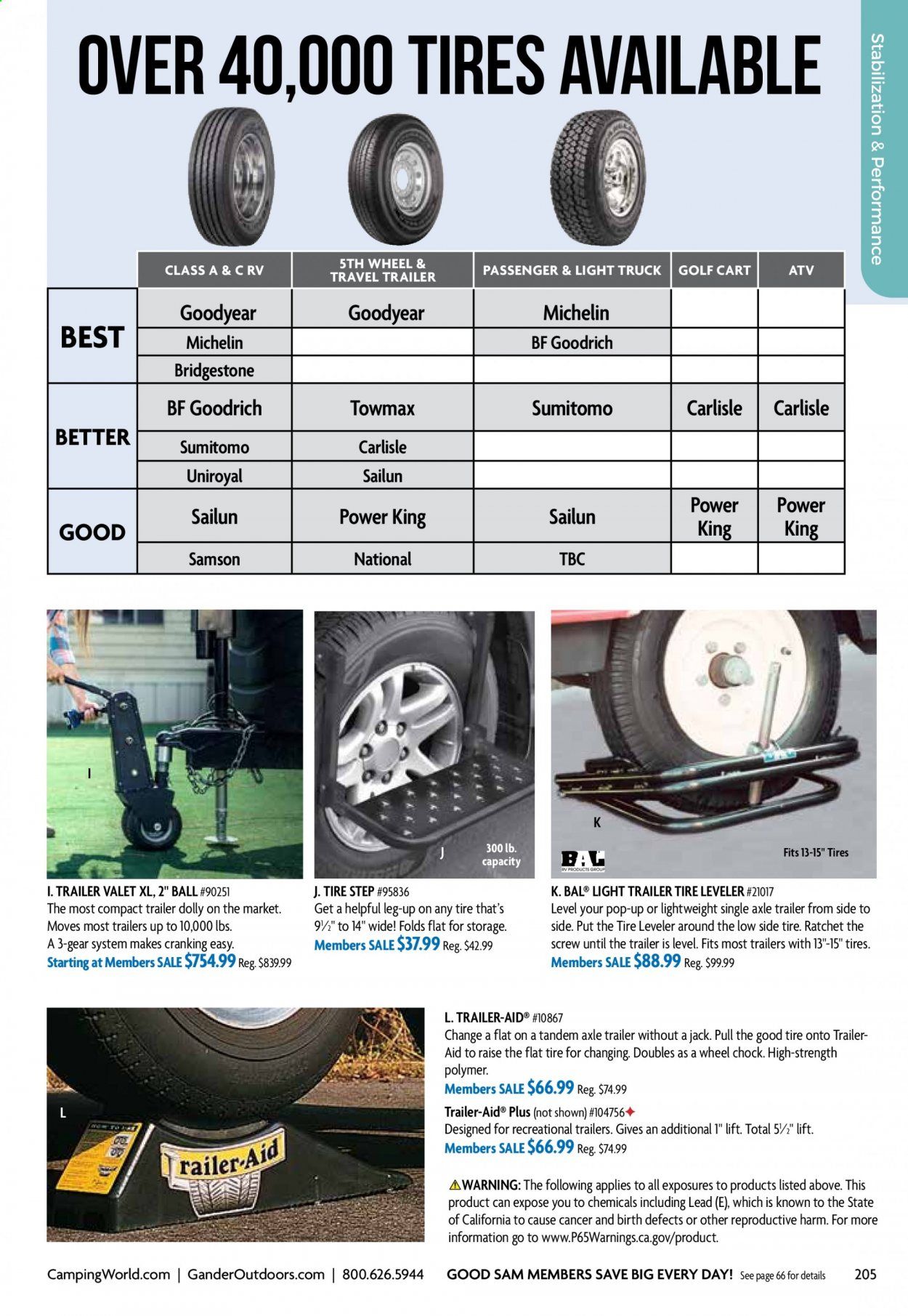 Gander RV & Outdoors Weekly Ad Flyer December 29 to January 5
