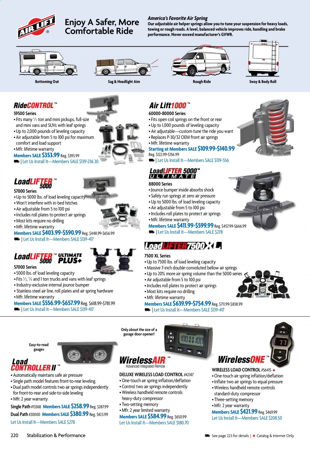 Gander RV & Outdoors Weekly Ad Flyer December 29 to January 5