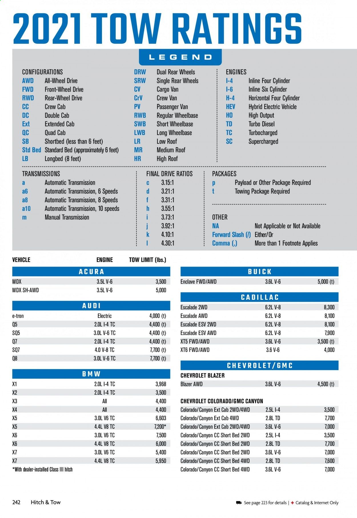 Gander RV & Outdoors Weekly Ad Flyer December 29 to January 5
