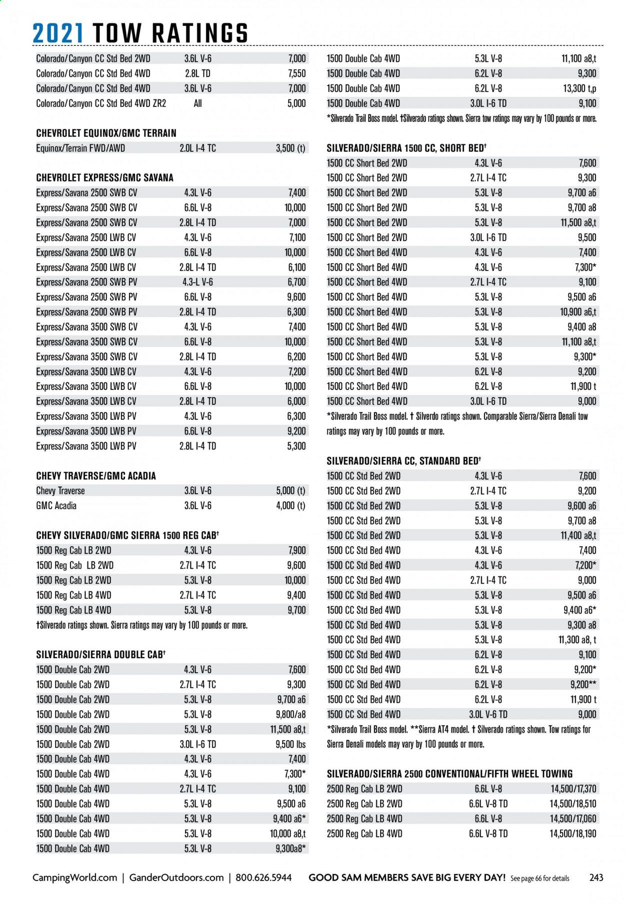 Gander RV & Outdoors Weekly Ad Flyer December 29 to January 5
