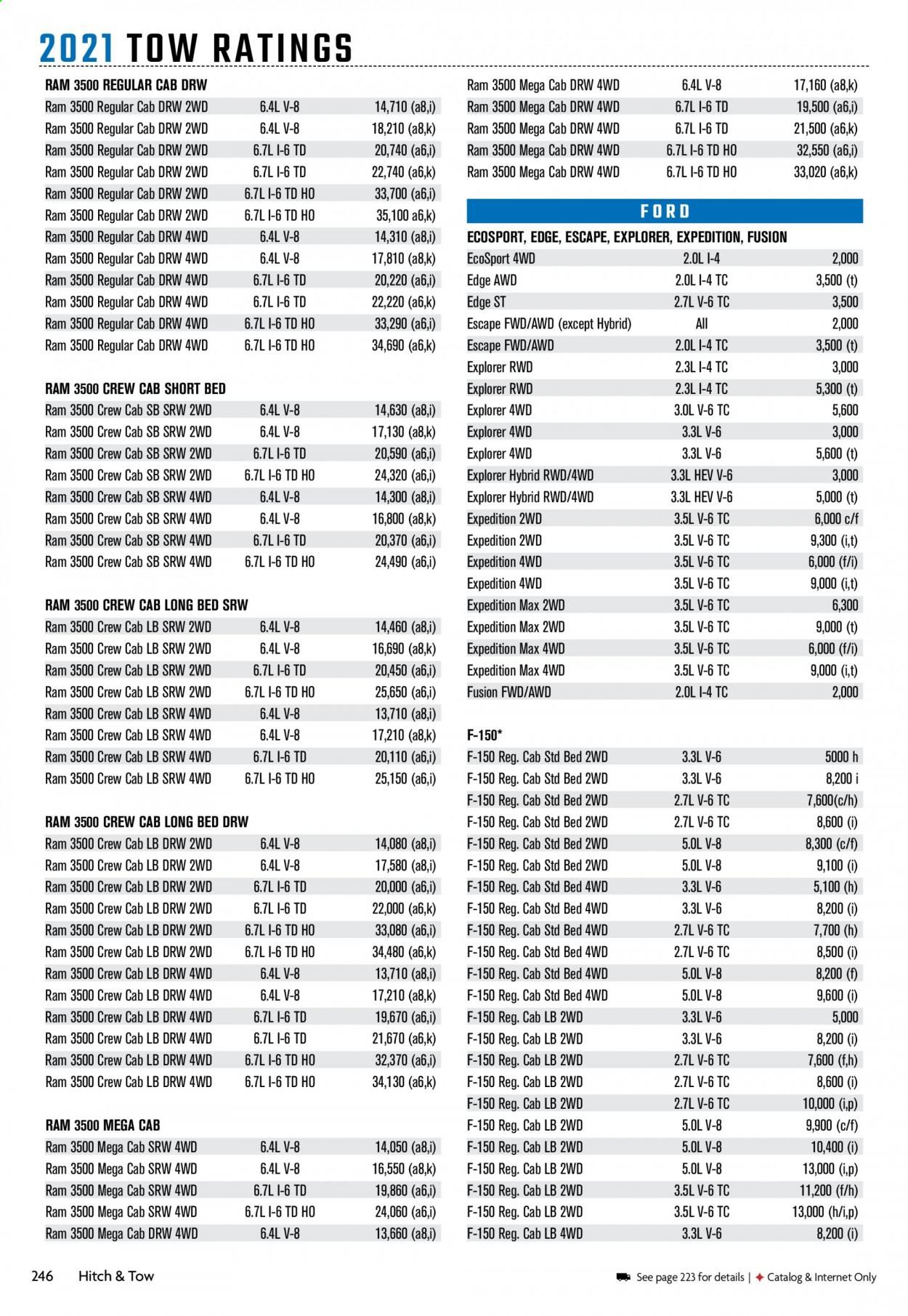Gander RV & Outdoors Weekly Ad Flyer December 29 to January 5