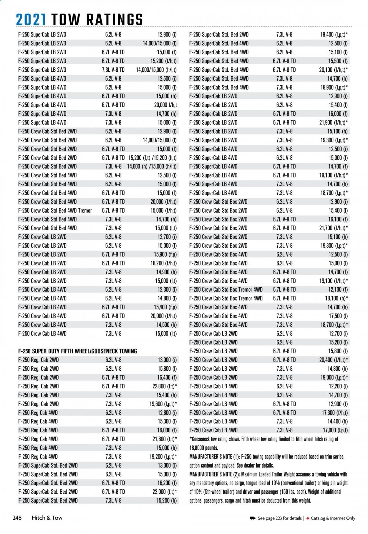Gander RV & Outdoors Weekly Ad Flyer December 29 to January 5