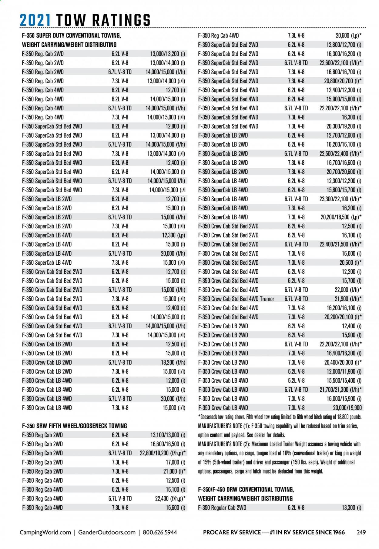 Gander RV & Outdoors Weekly Ad Flyer December 29 to January 5