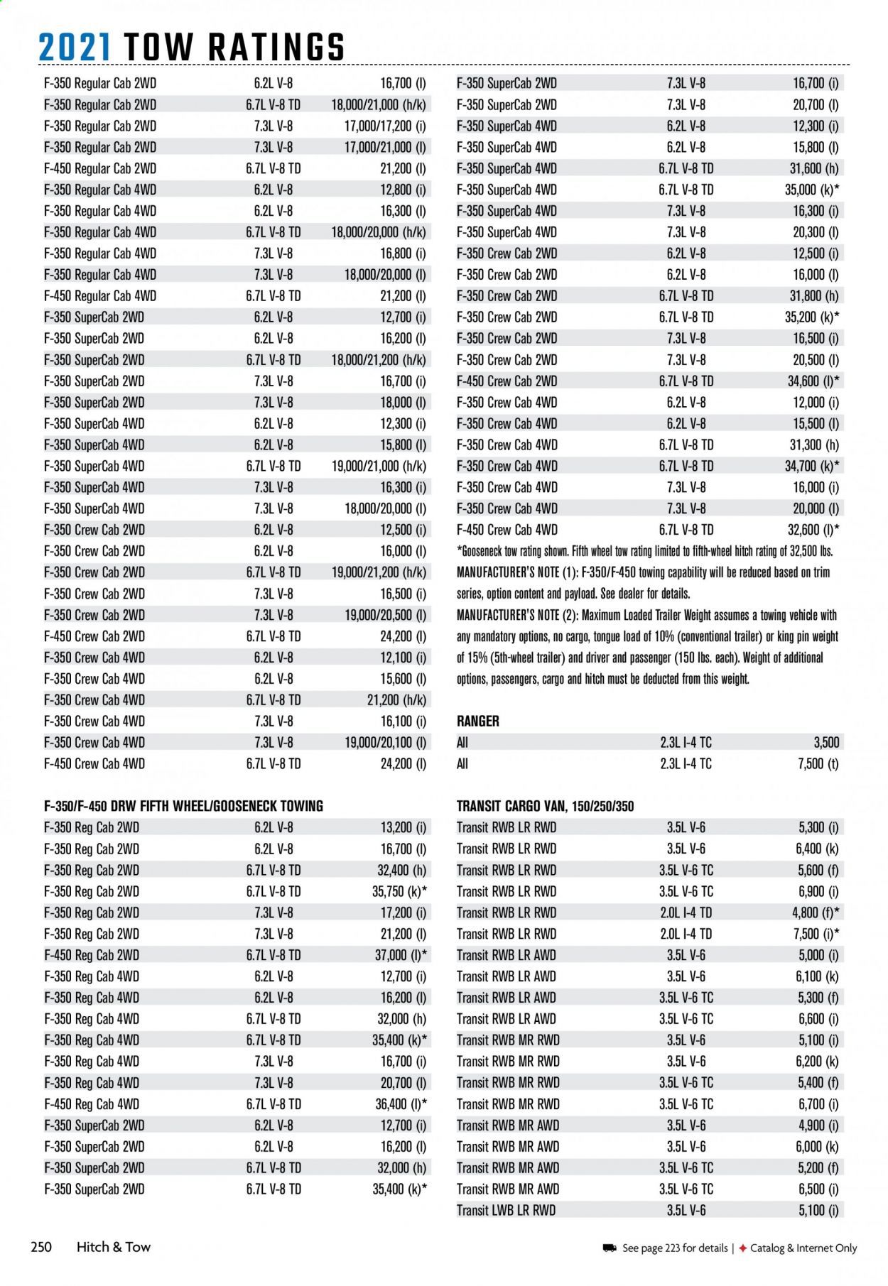 Gander RV & Outdoors Weekly Ad Flyer December 29 to January 5