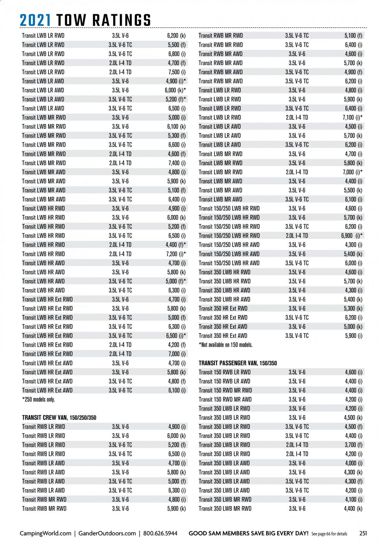 Gander RV & Outdoors Weekly Ad Flyer December 29 to January 5