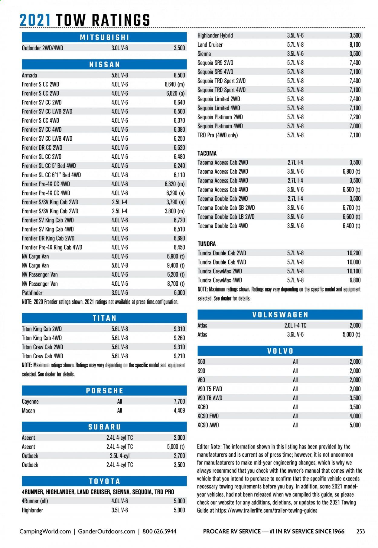 Gander RV & Outdoors Weekly Ad Flyer December 29 to January 5