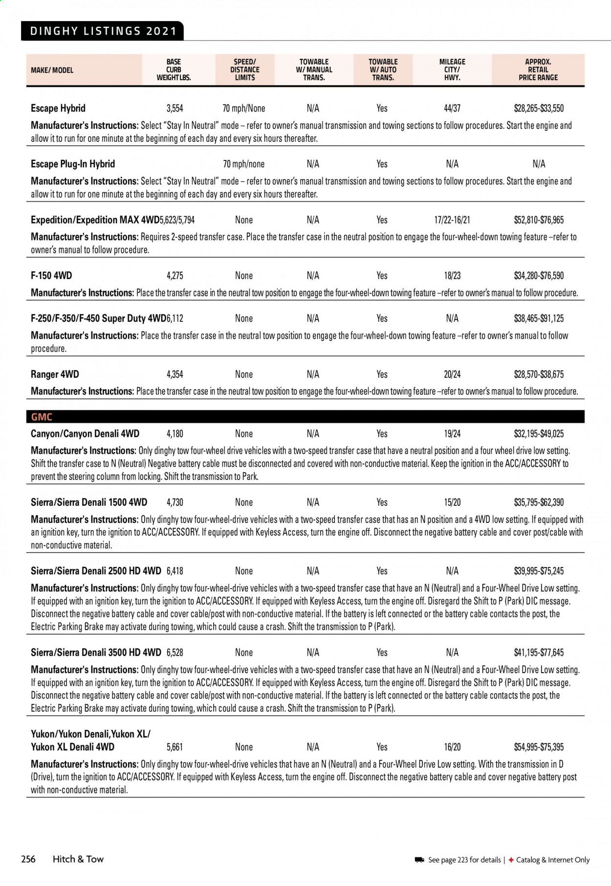 Gander RV & Outdoors Weekly Ad Flyer December 29 to January 5