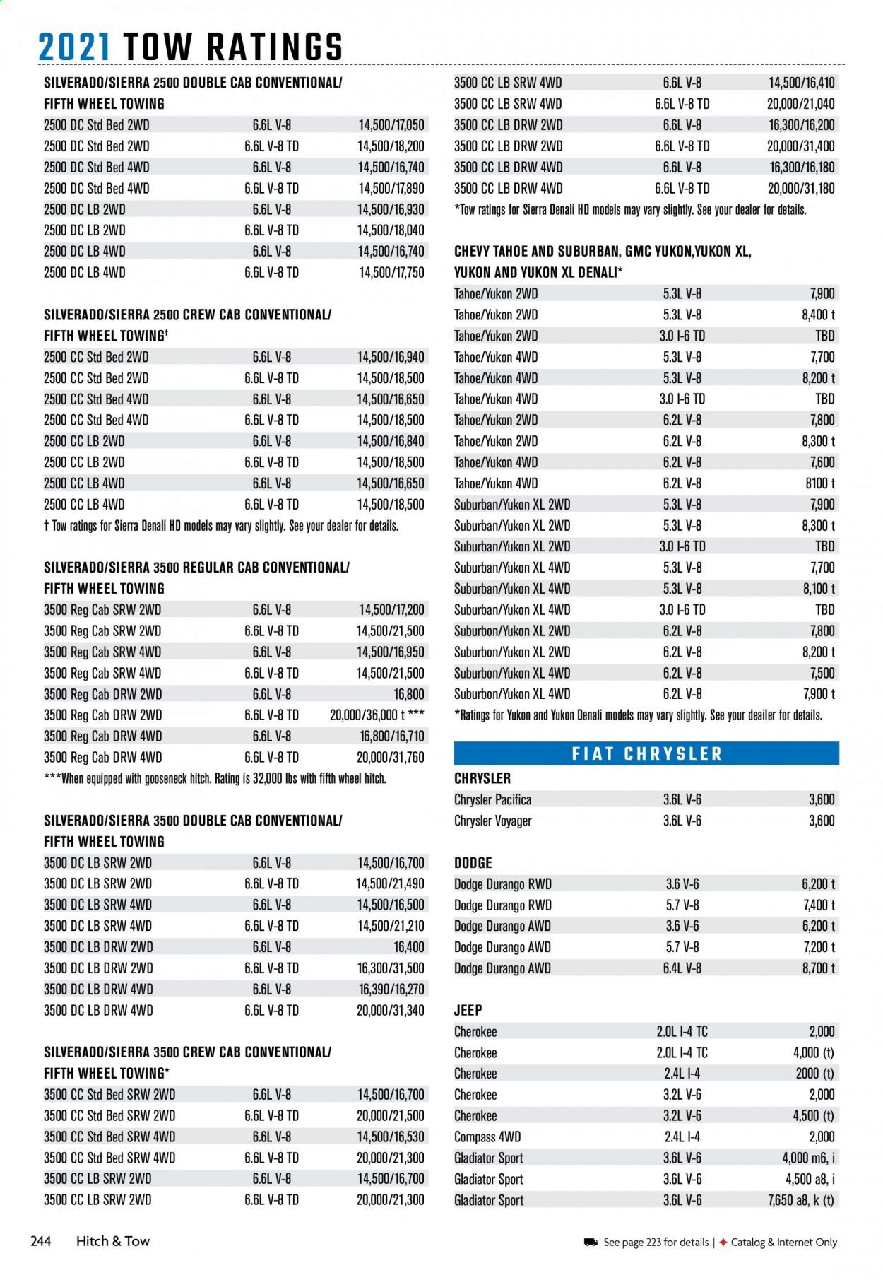 Camping World Weekly Ad Flyer December 29 to January 5