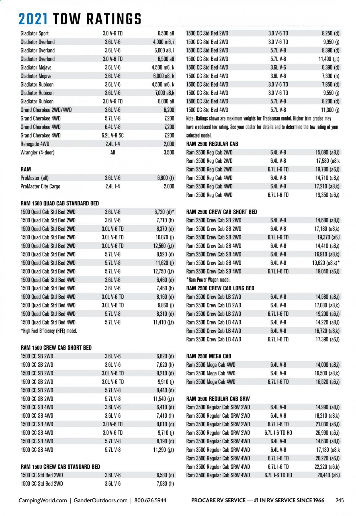 Camping World Weekly Ad Flyer December 29 to January 5