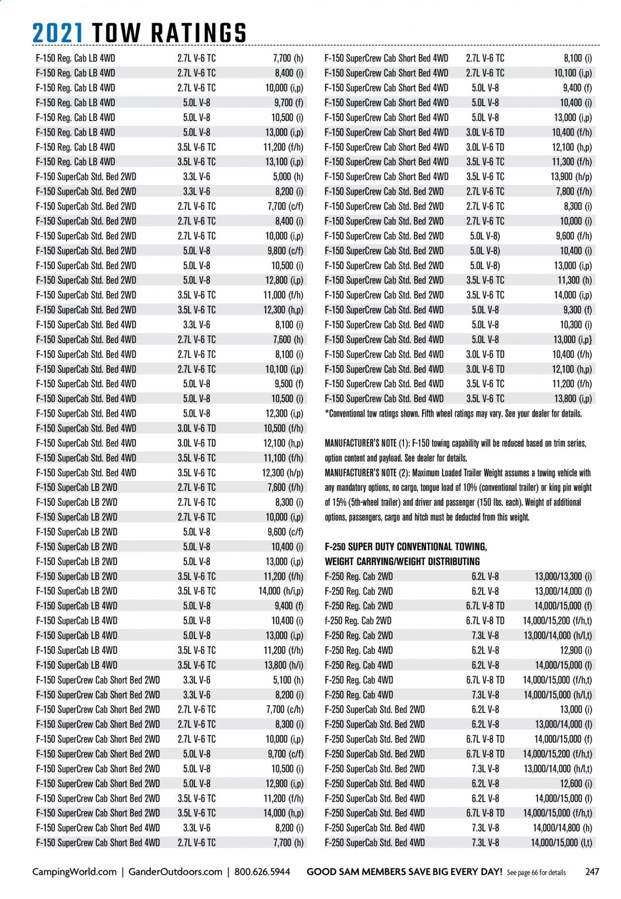 Camping World Weekly Ad Flyer December 29 to January 5