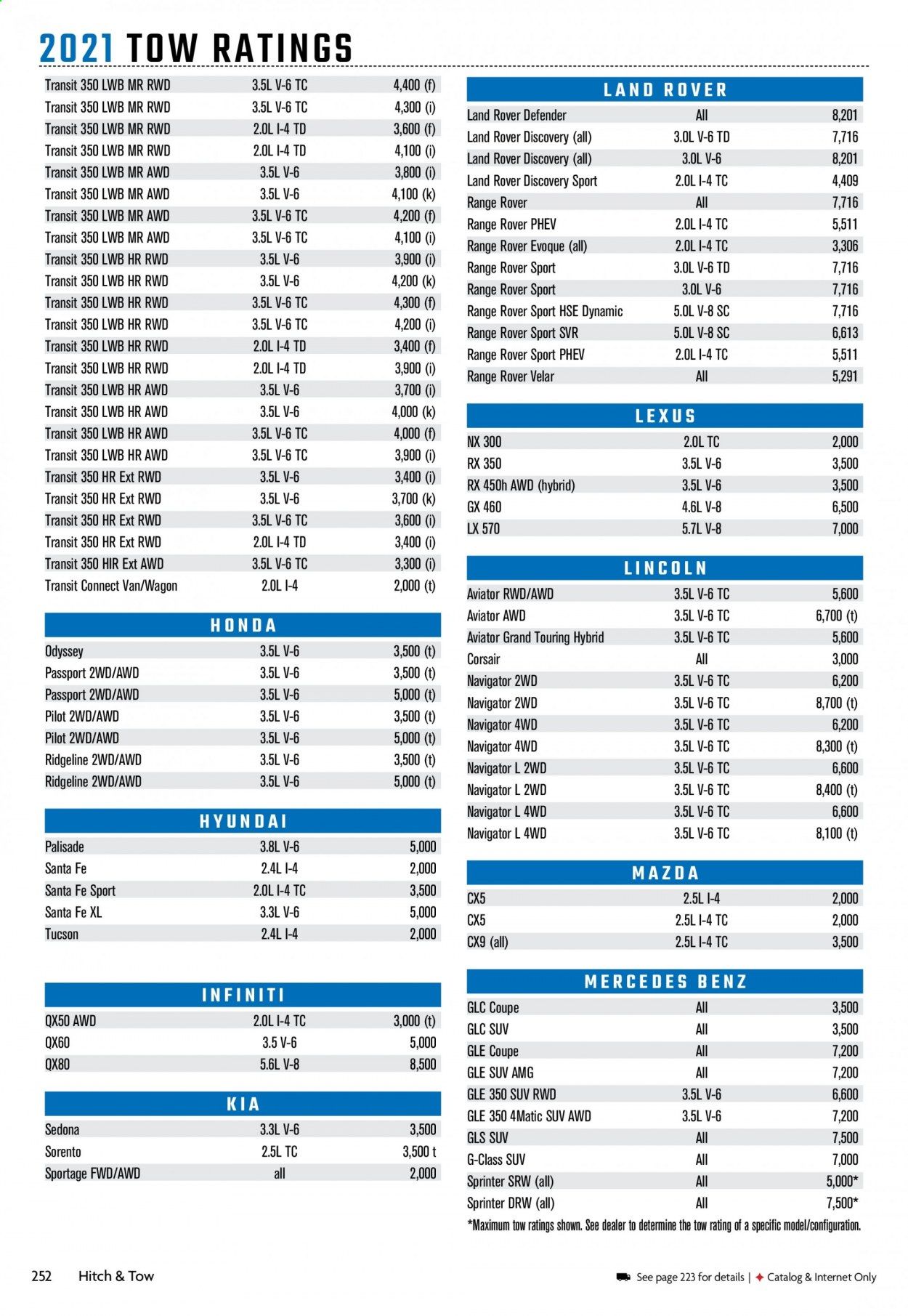 Camping World Weekly Ad Flyer December 29 to January 5