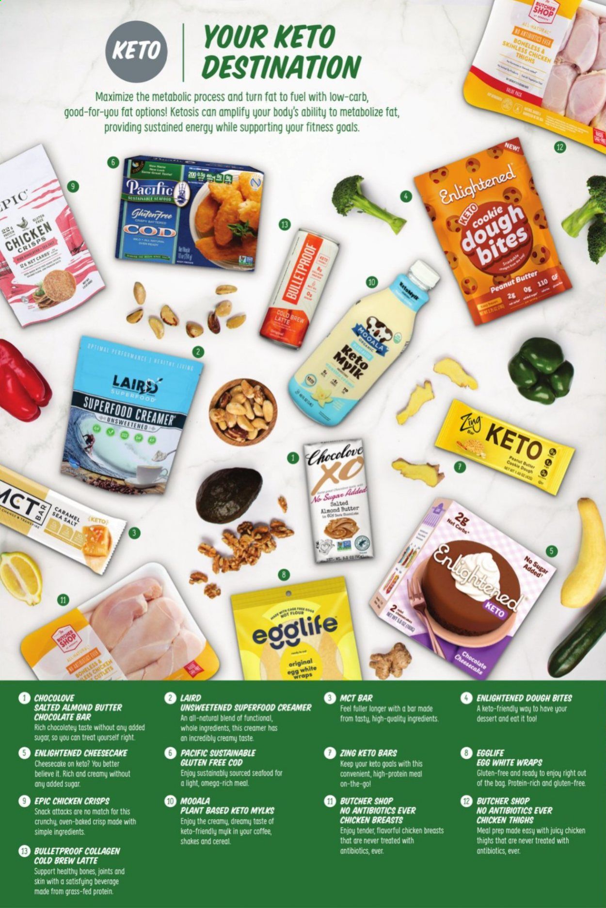 Sprouts Weekly Ad Flyer December 30 to January 26