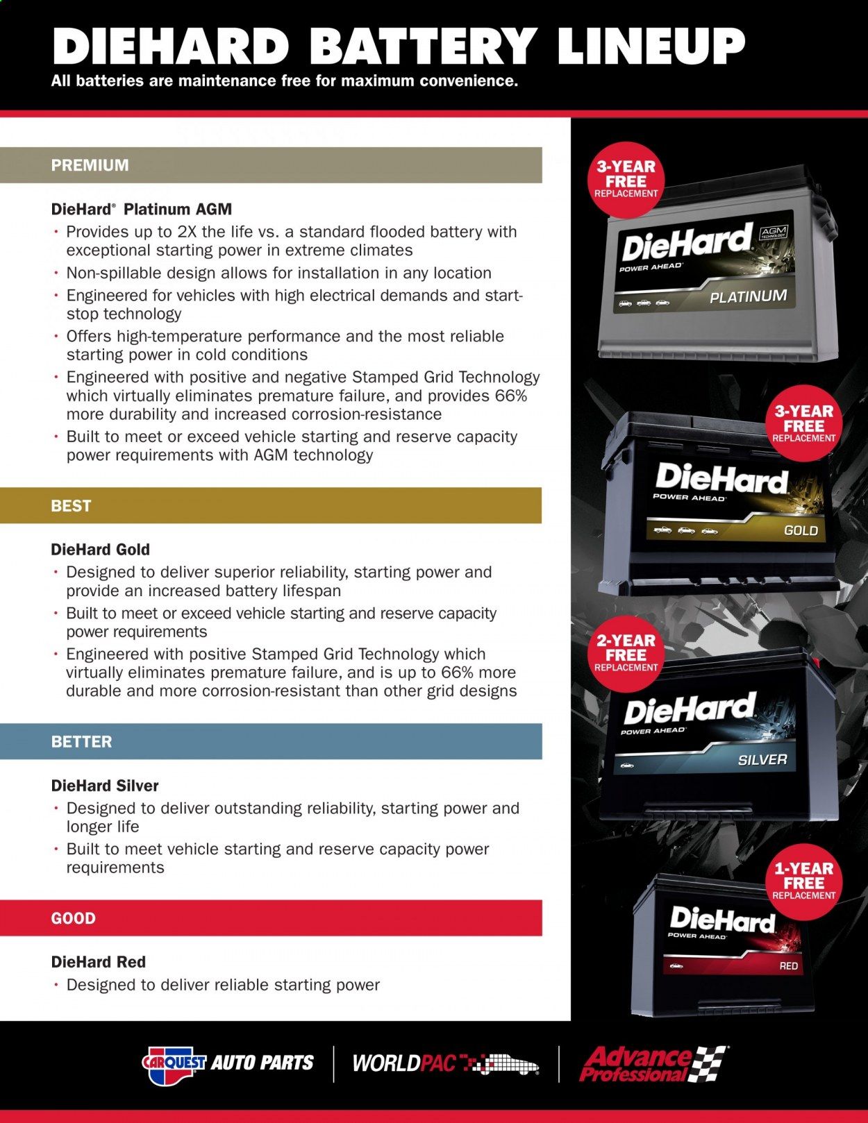 Carquest Weekly Ad Flyer December 31 to January 7