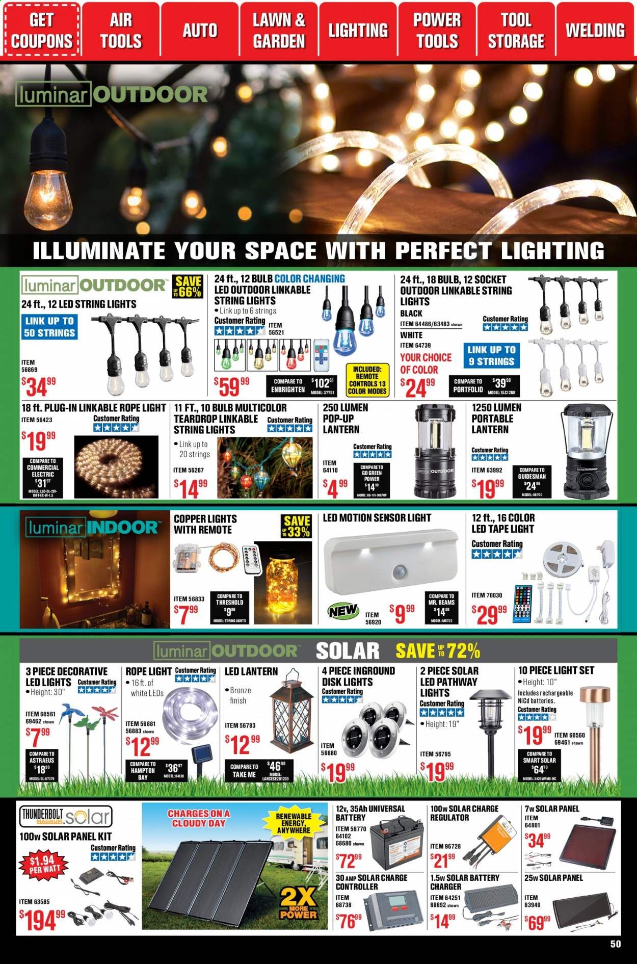 Harbor Freight Weekly Ad Flyer January 1 to January 28