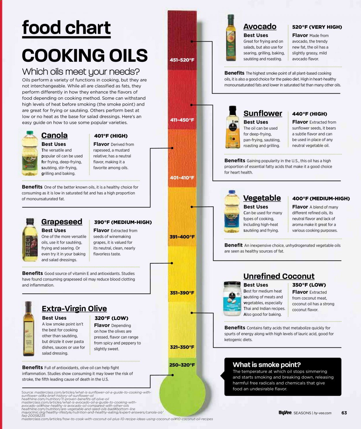 Hy-Vee (IA, IL, KS, MN, MO, NE, SD, WI) Weekly Ad Flyer January 1 to January 31