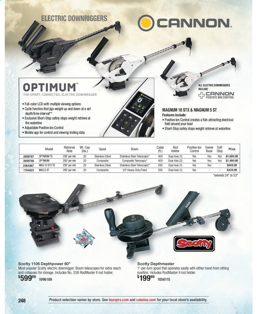 Cabela's Weekly Ad Flyer January 15 to December 25