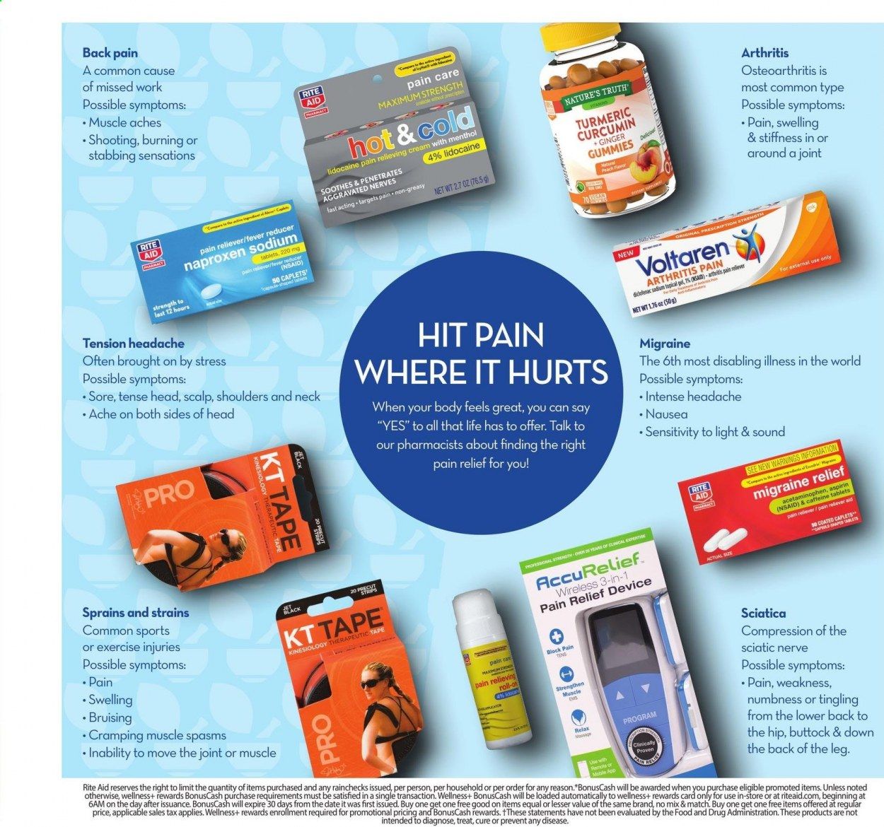 RITE AID Weekly Ad Flyer March 21 to March 27
