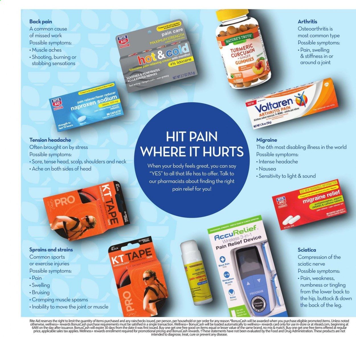 RITE AID Weekly Ad Flyer March 28 to April 3