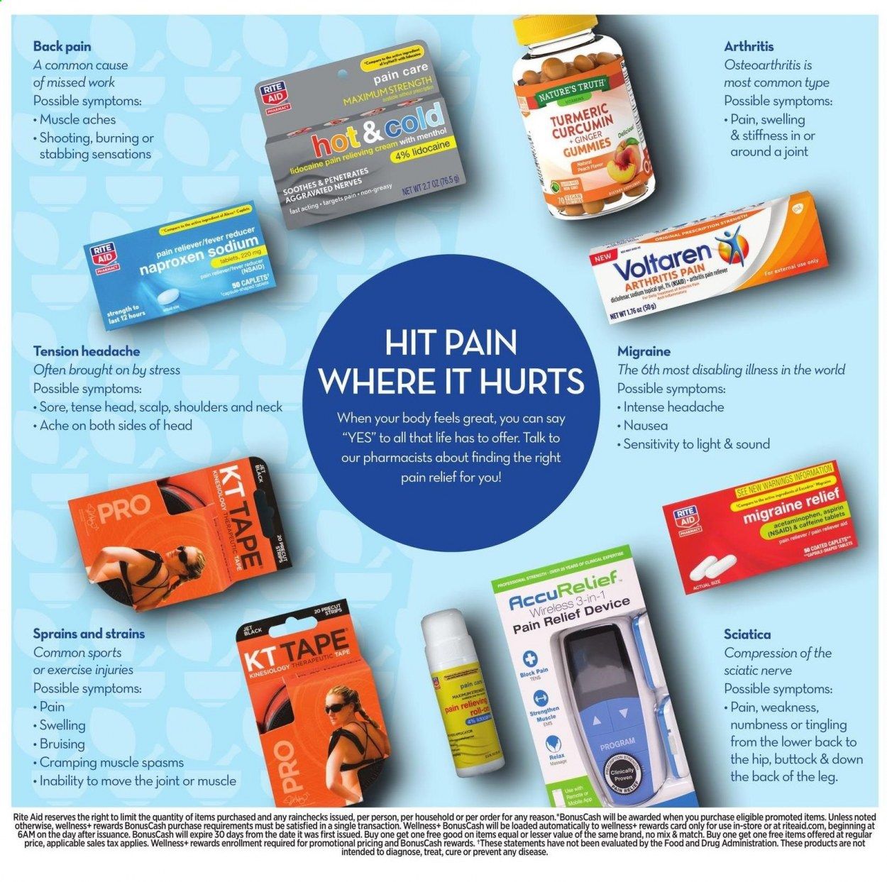 RITE AID Weekly Ad Flyer April 4 to April 10