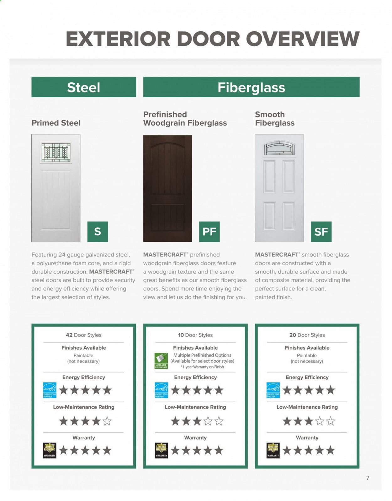 Menards Weekly Ad Flyer April 1 to December 31