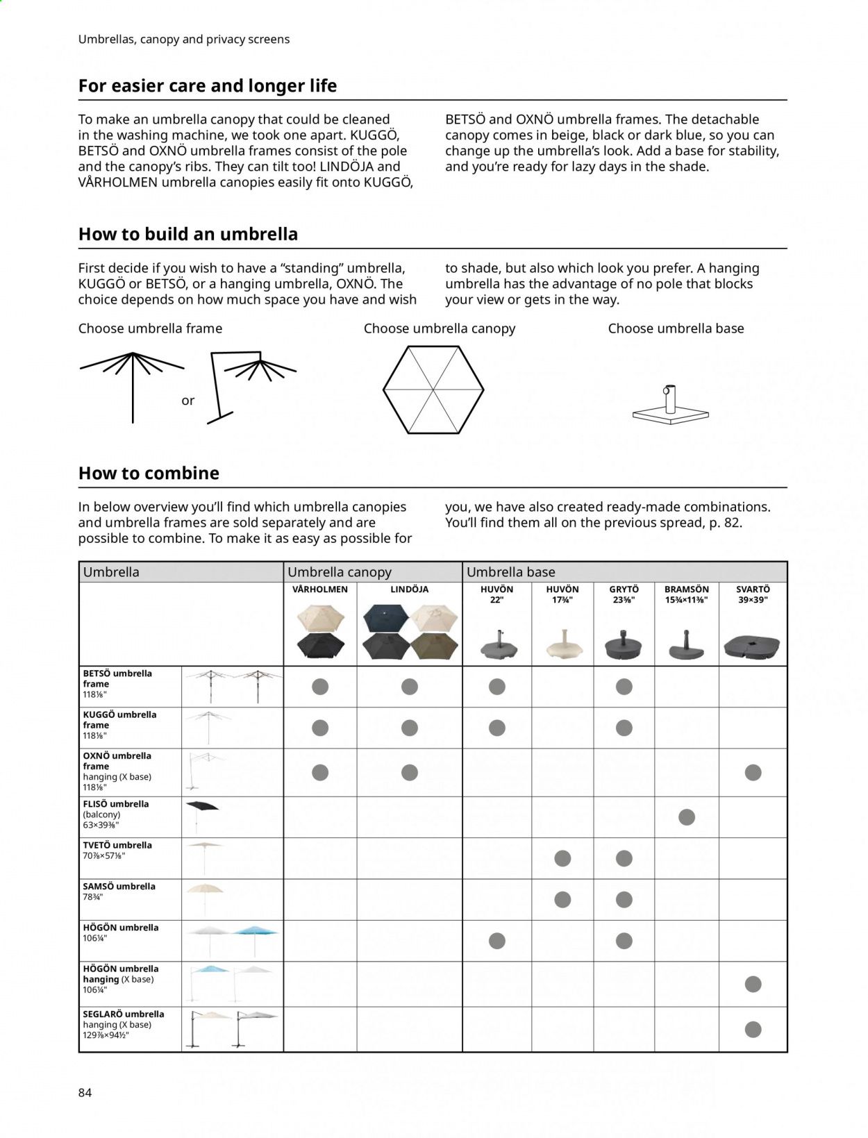 IKEA Weekly Ad Flyer April 5 to April 12