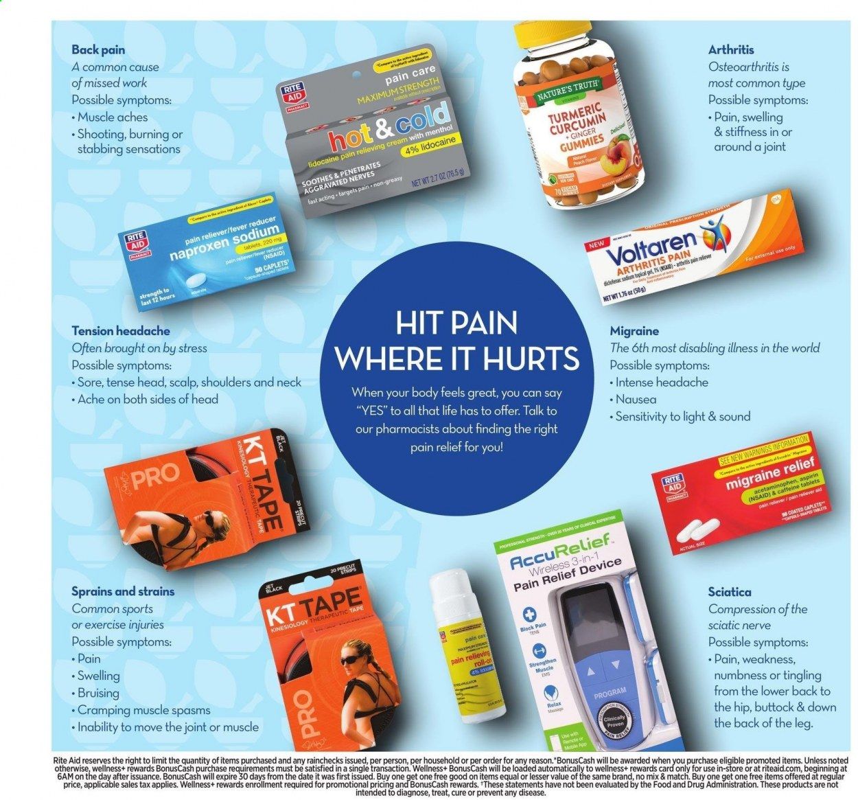 RITE AID Weekly Ad Flyer April 18 to April 24