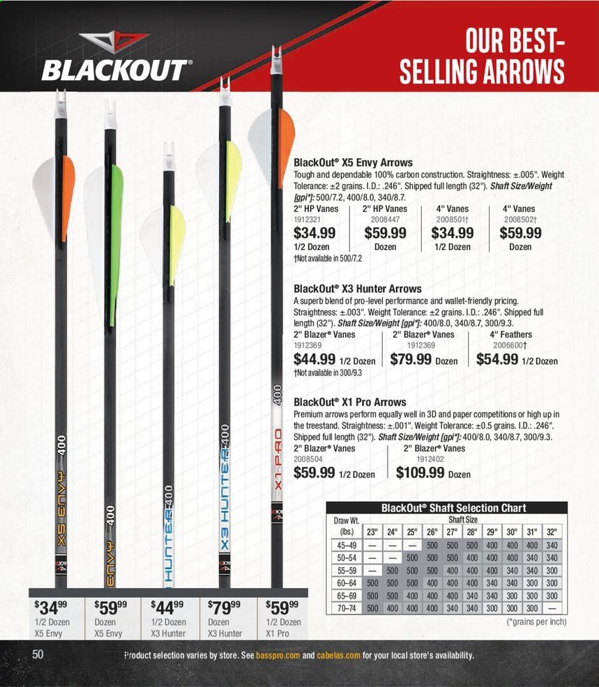 Cabela's Weekly Ad Flyer November 18 to November 25
