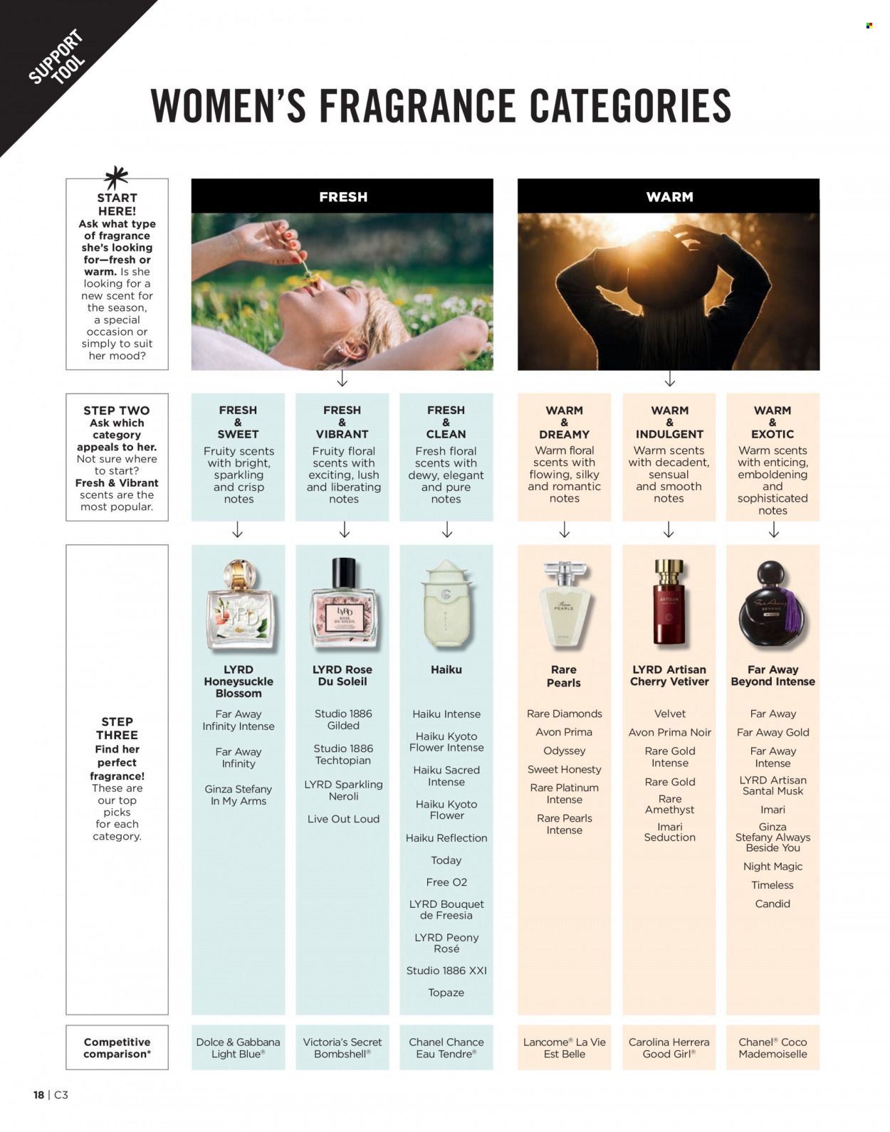 Avon Weekly Ad Flyer January 5 to January 12