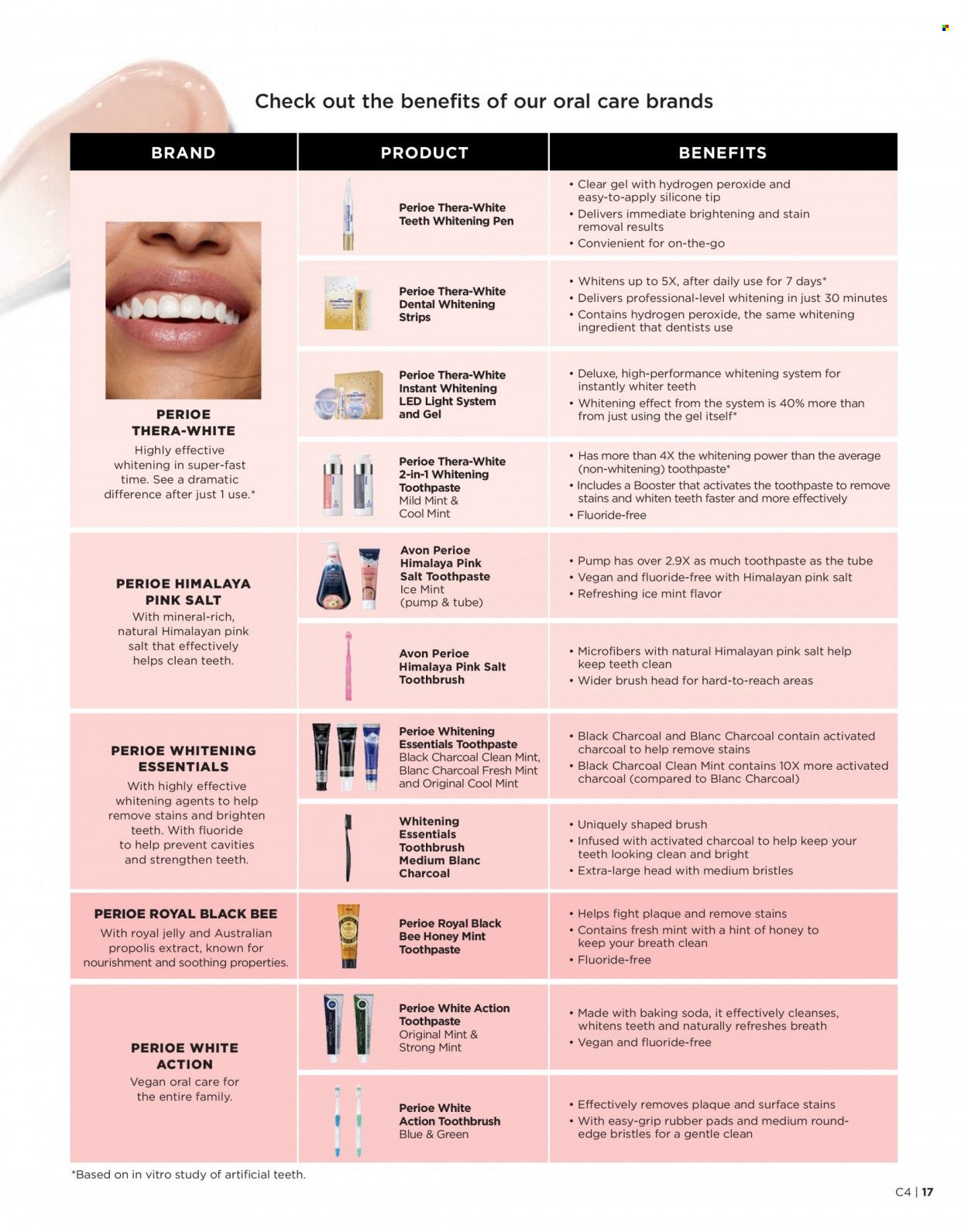 Avon Weekly Ad Flyer January 19 to January 26