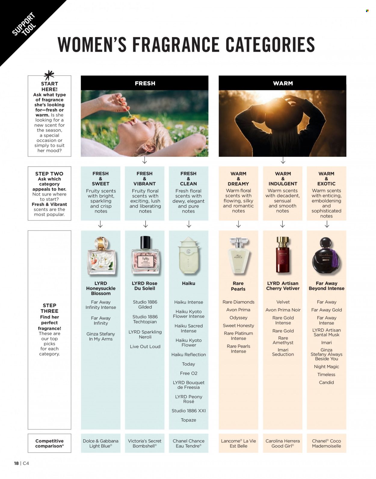 Avon Weekly Ad Flyer January 19 to January 26