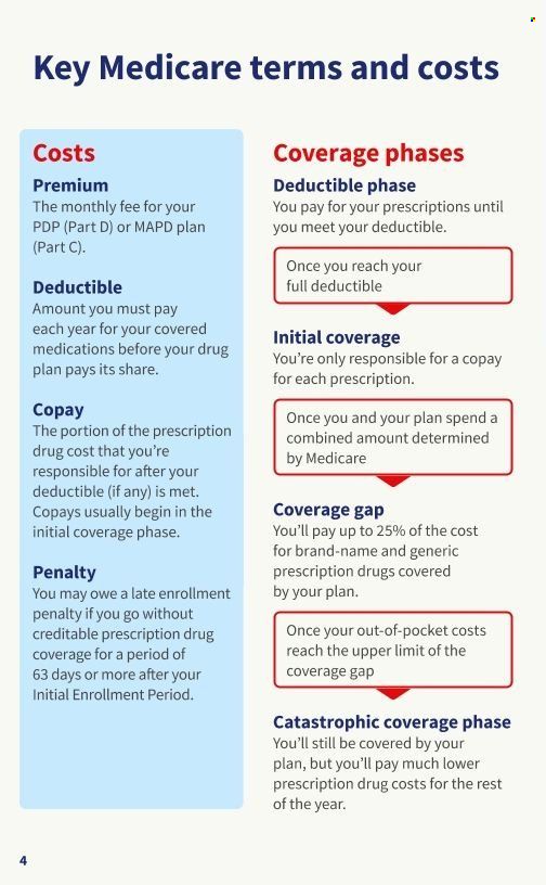 Walgreens Medicare Savings Guide Weekly Ad Flyer Specials December 15 to October 31, 2022