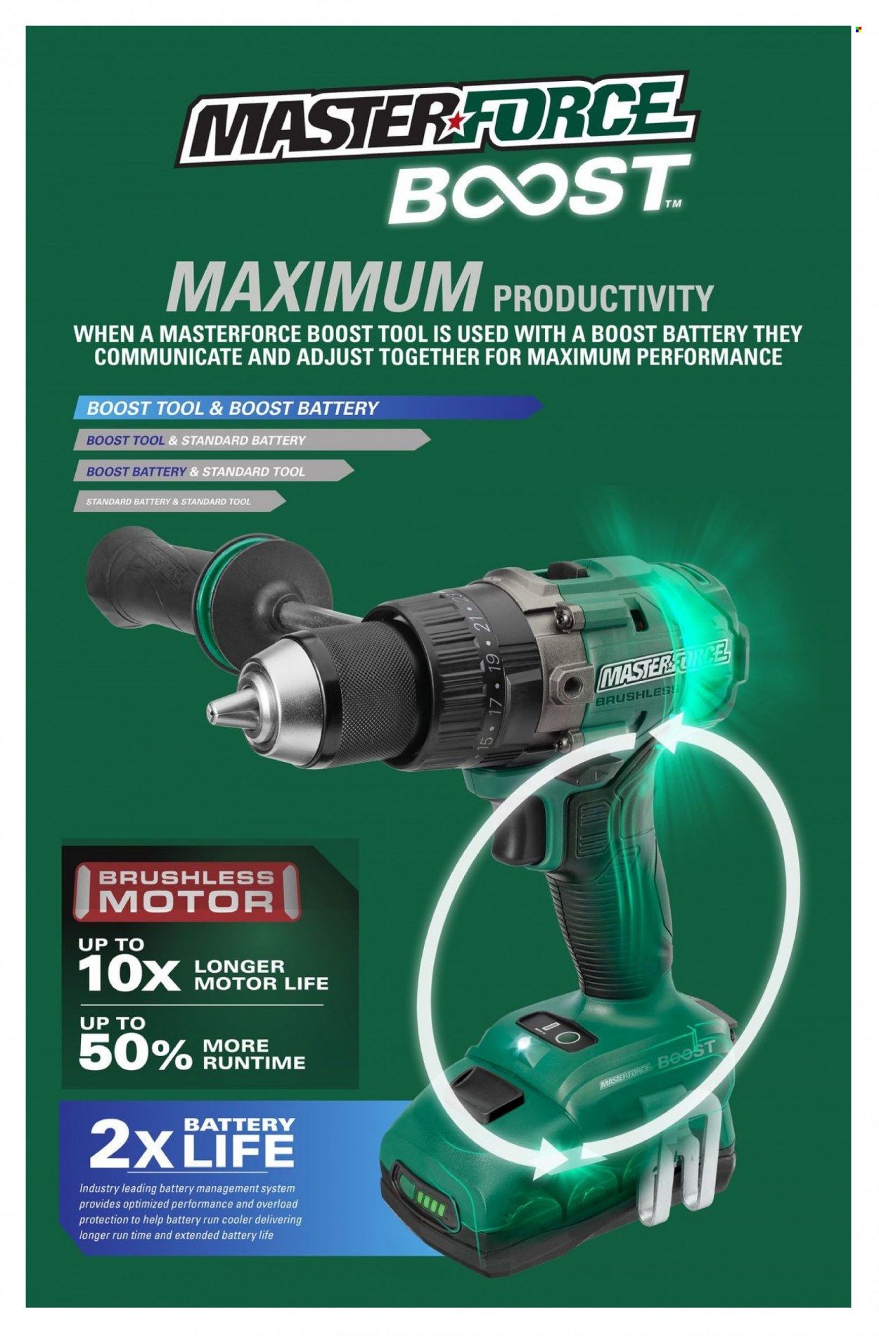 Menards Masterforce Catalog Weekly Ad Flyer Specials April 29 to December 31, 2022