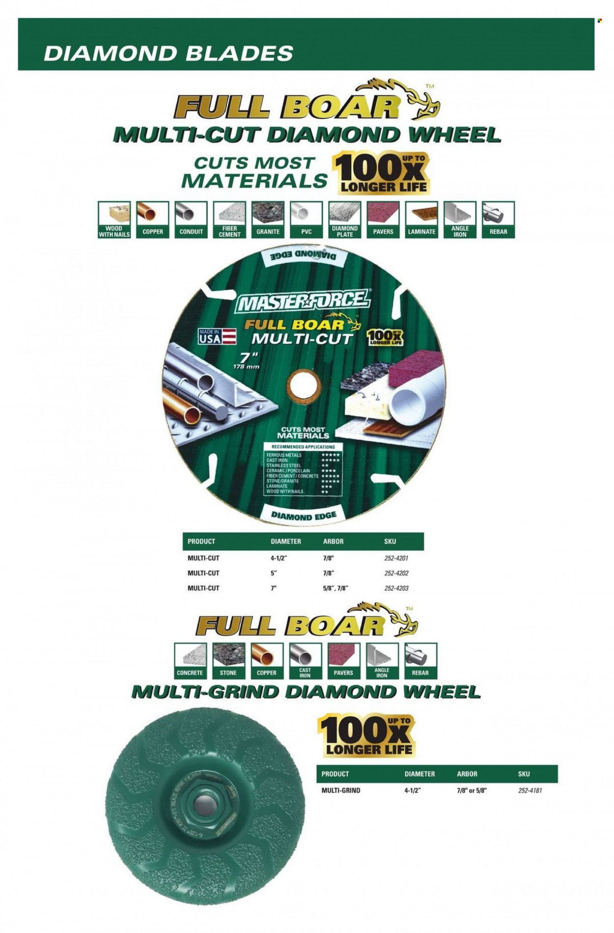 Menards Masterforce Catalog Weekly Ad Flyer Specials April 29 to December 31, 2022