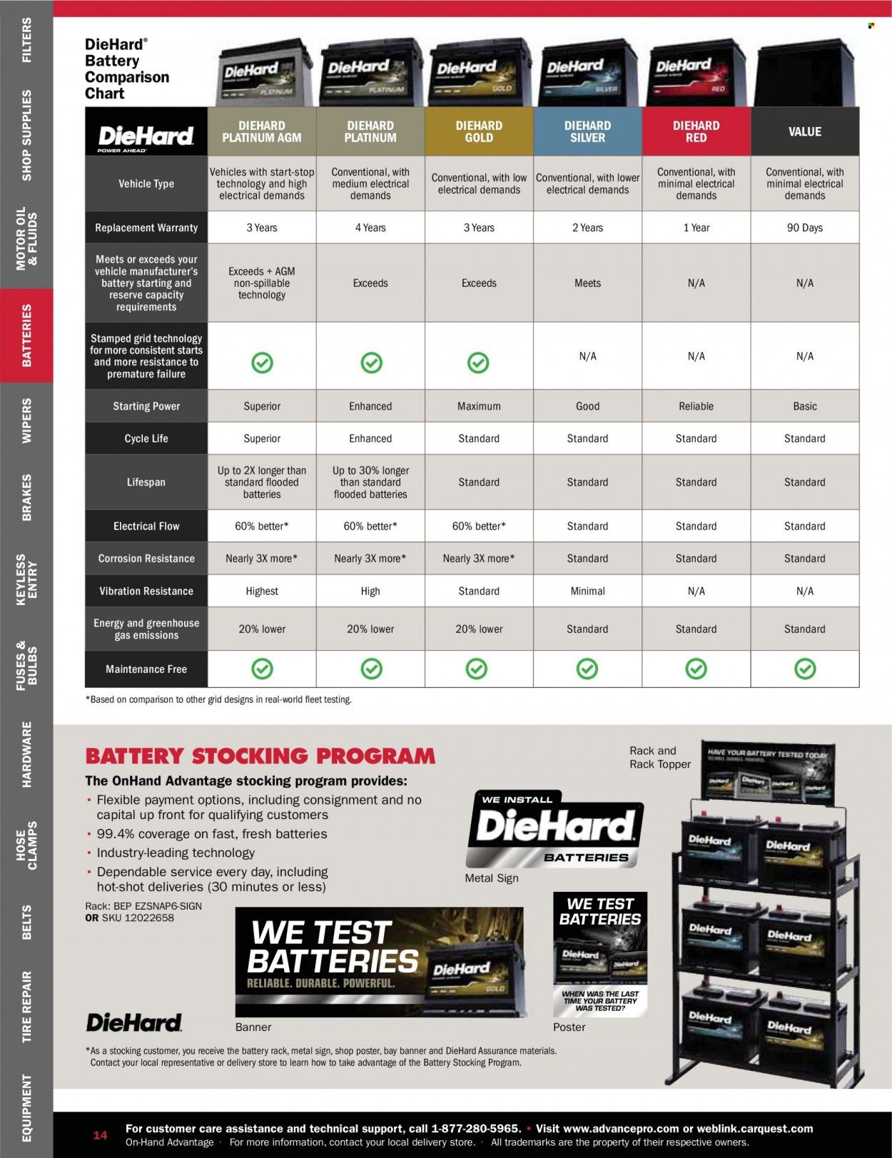 Carquest Stocking Dealer Promotions & Flyer Specials January 2023