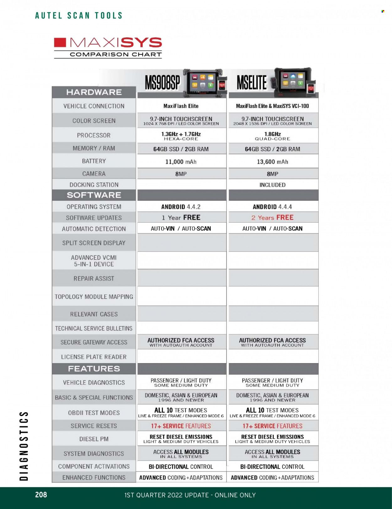 O'Reilly Auto Parts Weekly Ad Flyer February 24 to March 3