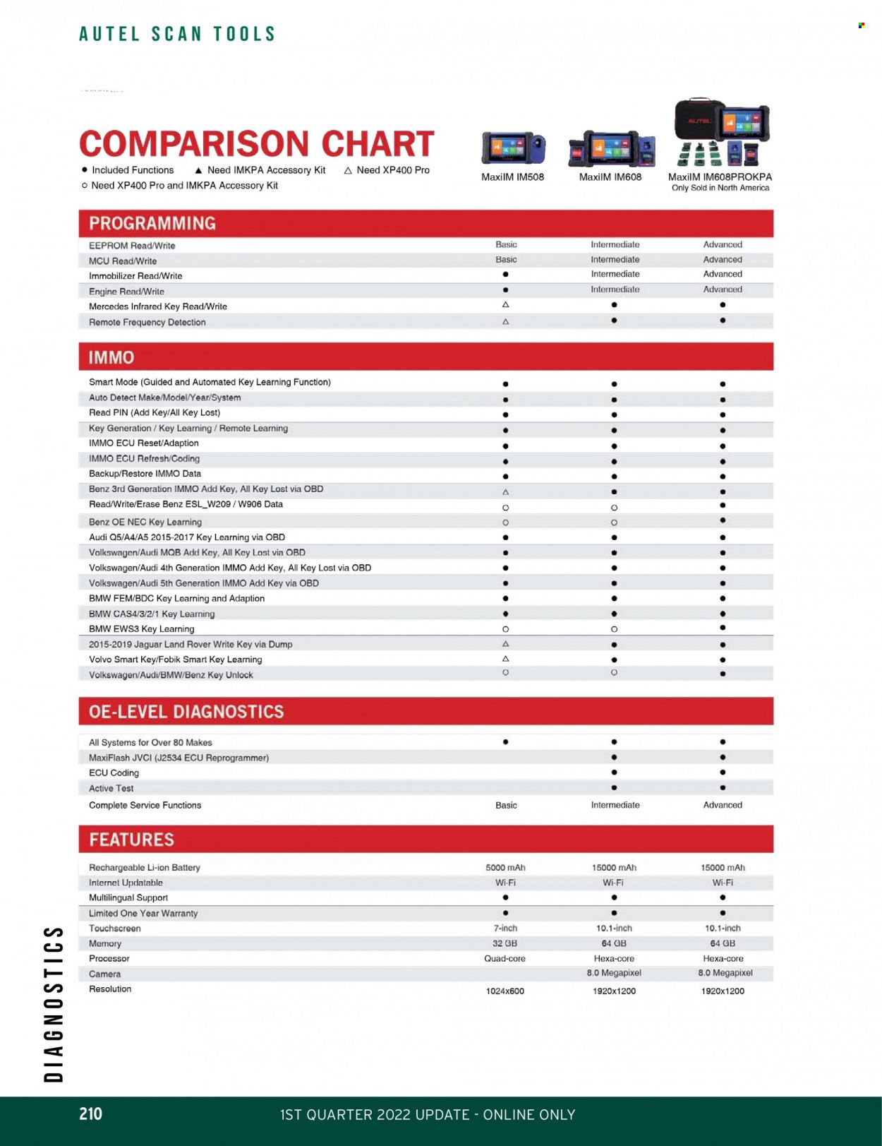 O'Reilly Auto Parts Weekly Ad Flyer February 24 to March 3