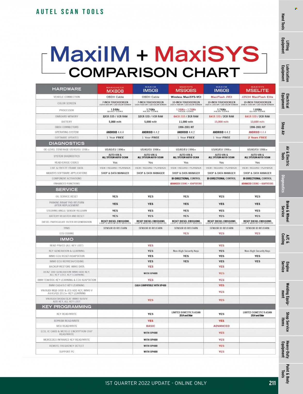 O'Reilly Auto Parts Weekly Ad Flyer February 24 to March 3