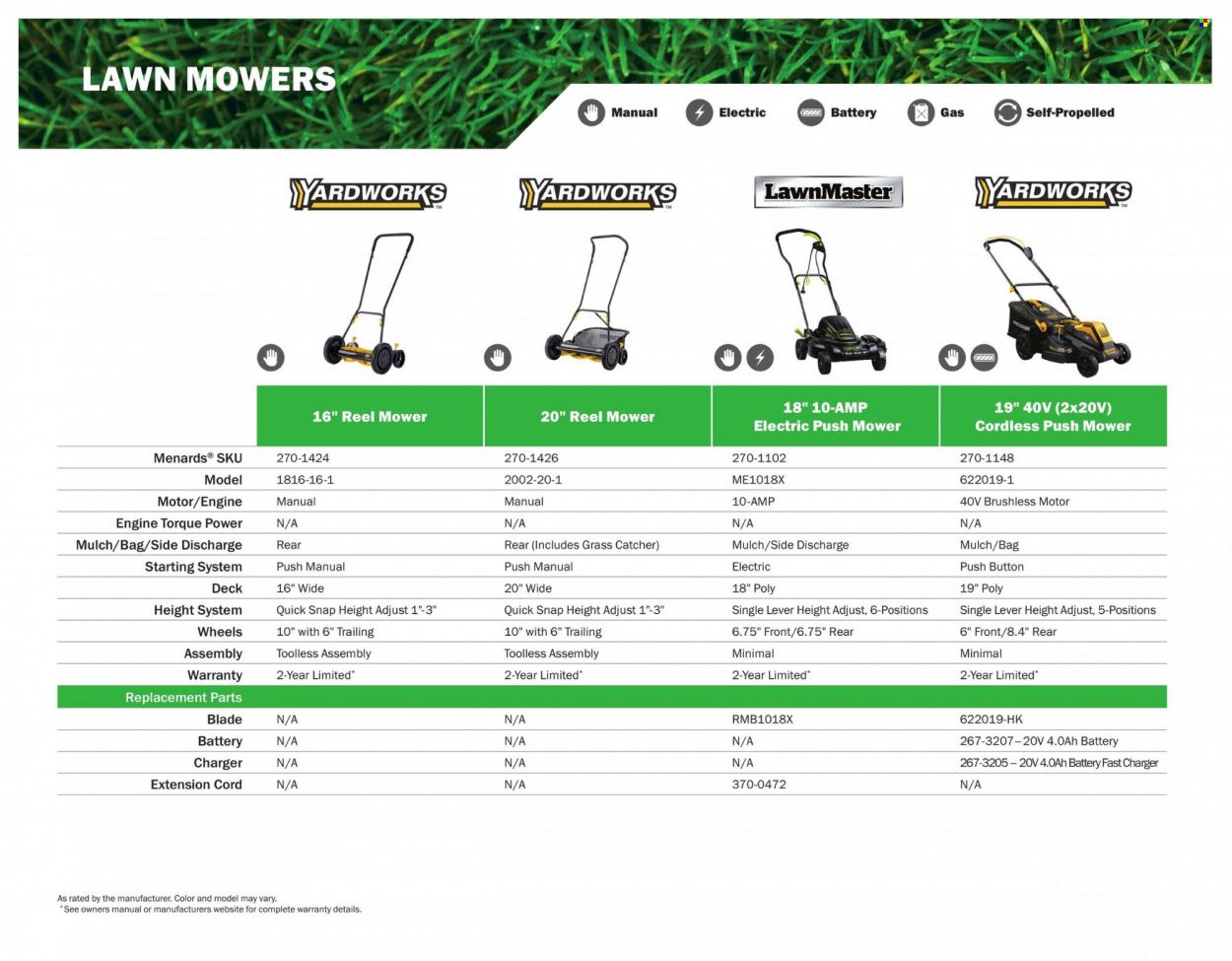 Menards Weekly Ad Flyer Specials March 14 to December 31, 2022