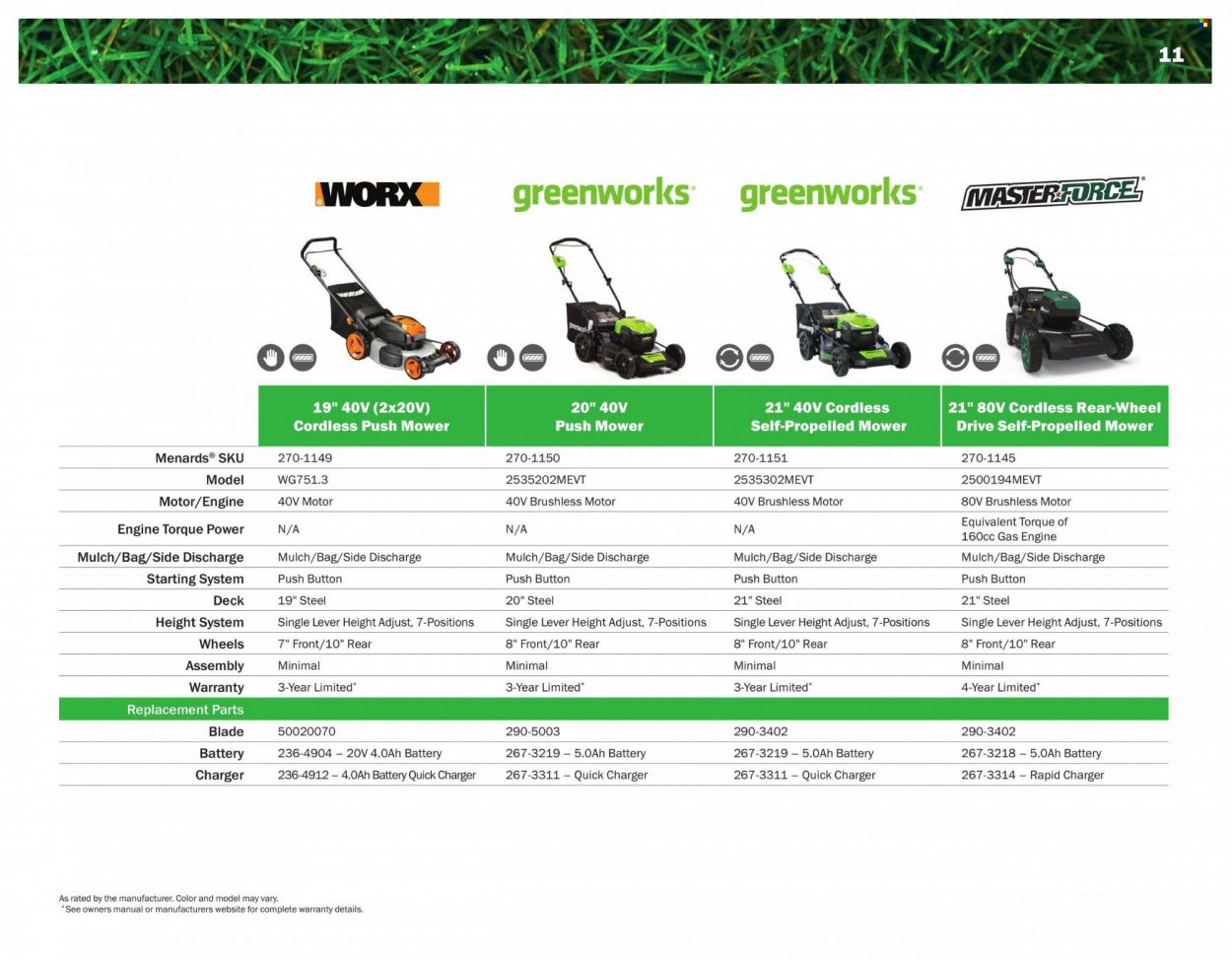 Menards Weekly Ad Flyer Specials March 14 to December 31, 2022