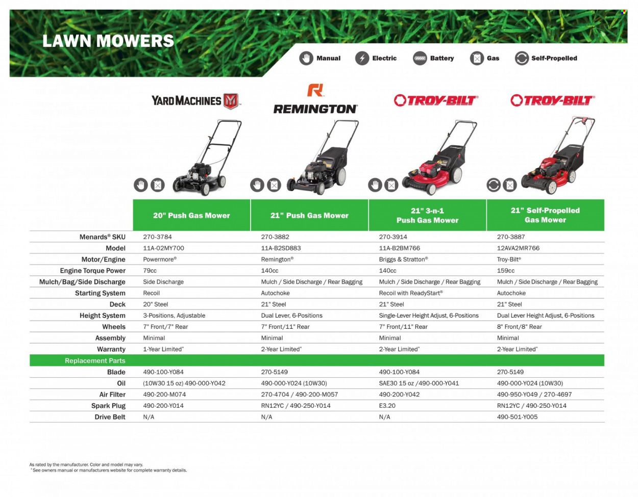 Menards Weekly Ad Flyer Specials March 14 to December 31, 2022