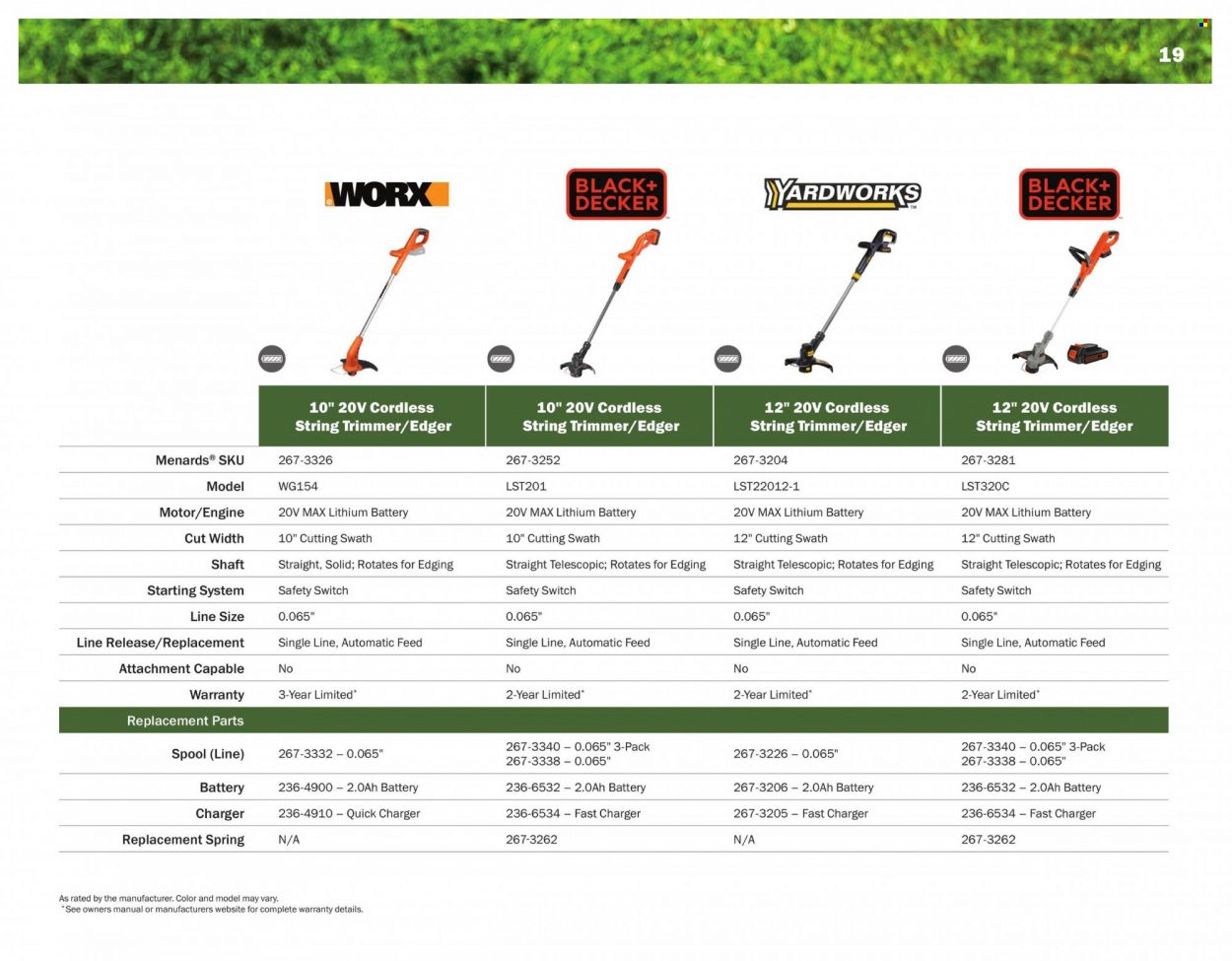 Menards Weekly Ad Flyer Specials March 14 to December 31, 2022