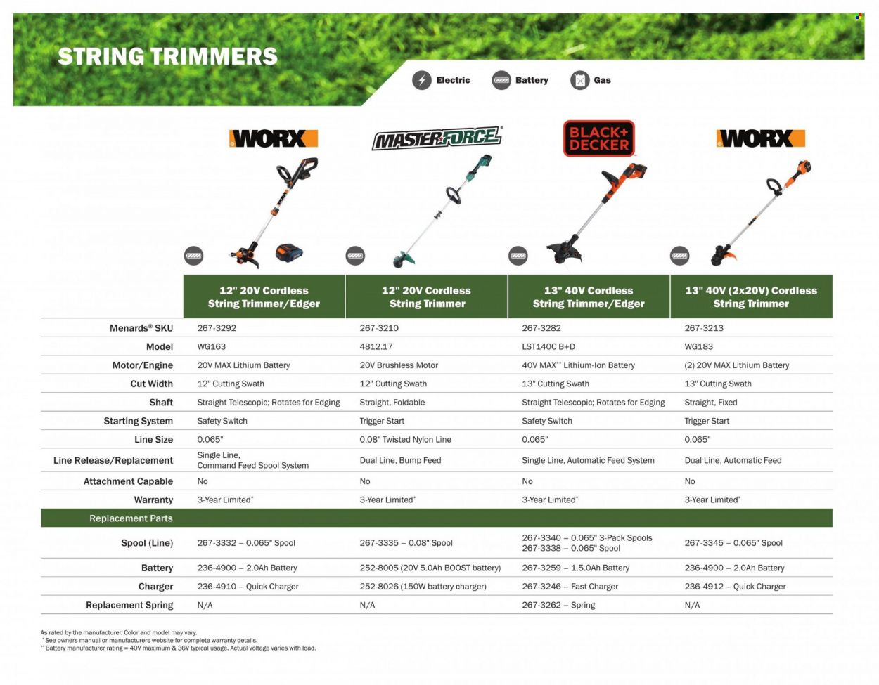 Menards Weekly Ad Flyer Specials March 14 to December 31, 2022
