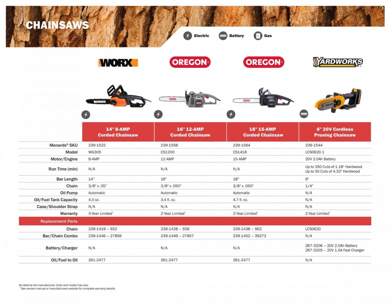 Menards Weekly Ad Flyer Specials March 14 to December 31, 2022